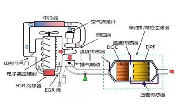 柴油發(fā)電機+EGR+DPF系統(tǒng)圖.png