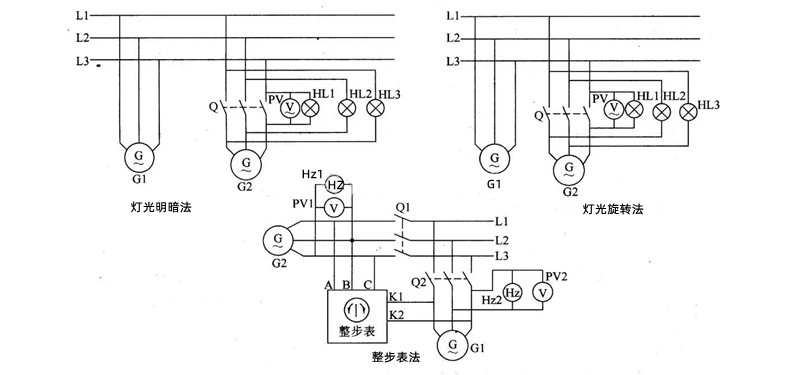 整步表法的準同期并聯示意圖-柴油發電機組.png