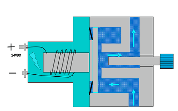 康明斯PT燃油泵切斷閥工作原理（接通狀態）.png