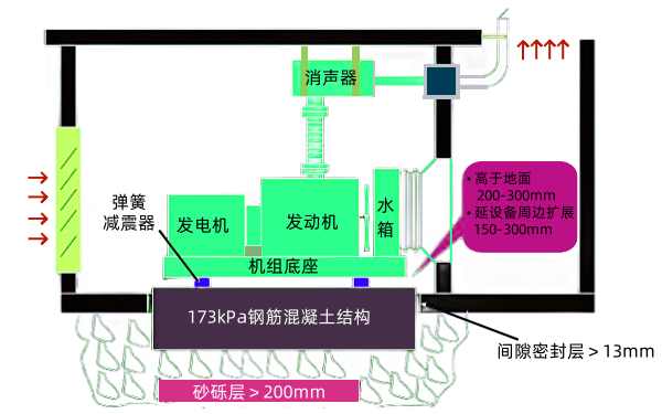 柴油發電機組混凝土基礎結構圖.png