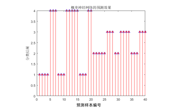 柴油發電機故障神經網絡預測效果圖.png