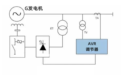 勵(lì)磁接線(xiàn)示意圖-康明斯柴油發(fā)電機(jī)組.png