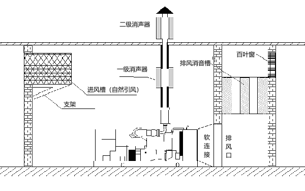 發電機房自然進排風設計.png