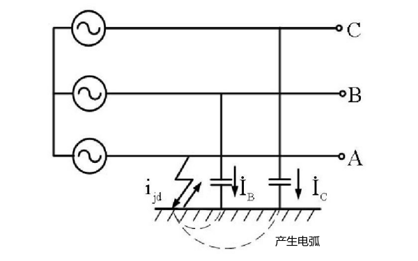 電弧接地過電壓現象.png