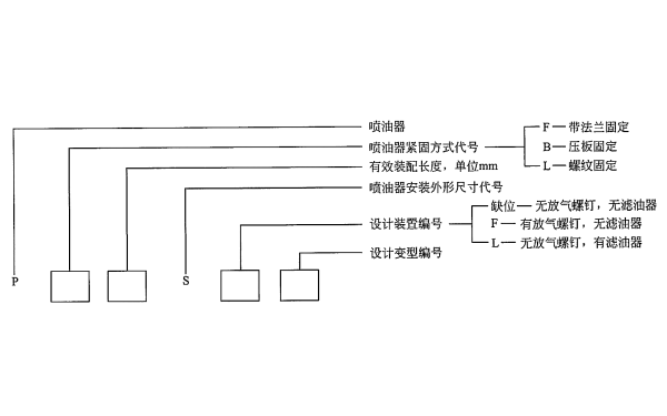 柴油發電機噴油器型號的辨識方法.png