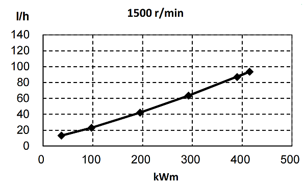 6ZTAA13-G2東風康明斯發動機燃油消耗率（50HZ）.png