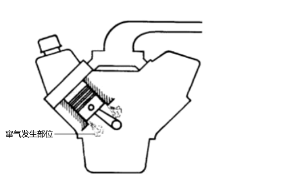 活塞環(huán)壓力氣體竄氣圖-柴油發(fā)電機(jī)組.png