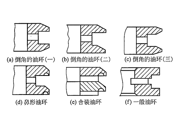 柴油發電機普通油環的斷面形狀.png