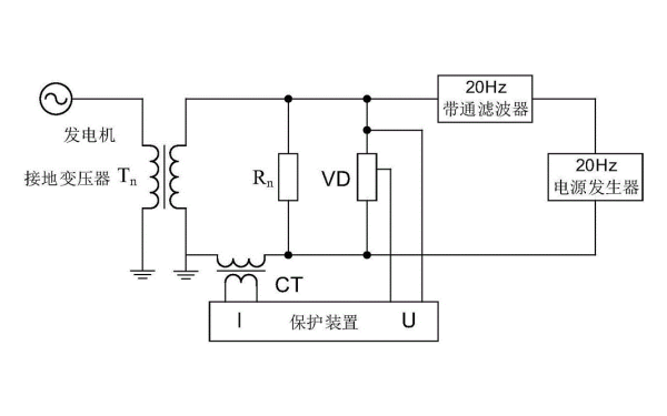 發電機定子接地保護裝置.png