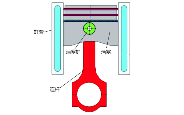 活塞環組動力學模型示意圖.png