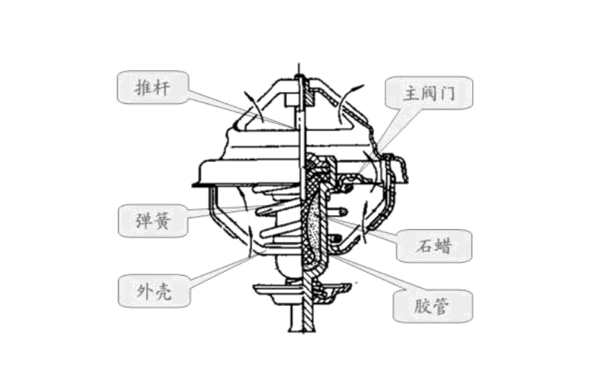 節溫器構成圖-柴油發電機組.png