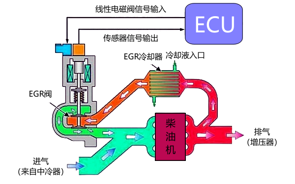 柴油機進排氣系統空氣流向示意圖.png