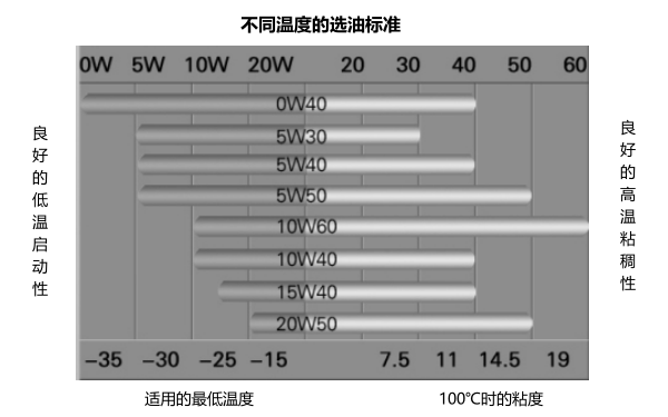 機(jī)油粘度指標(biāo)對(duì)照表.png