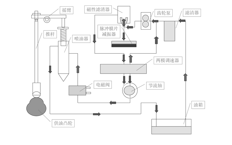 發動機燃油流動圖-柴油發電機組.png