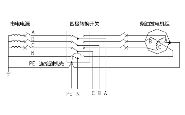 市電和柴油發(fā)電機一點接地轉(zhuǎn)換開關(guān)采用4極.png