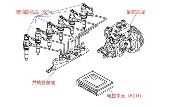 柴油機高壓共軌系統關鍵主件結構組成.png