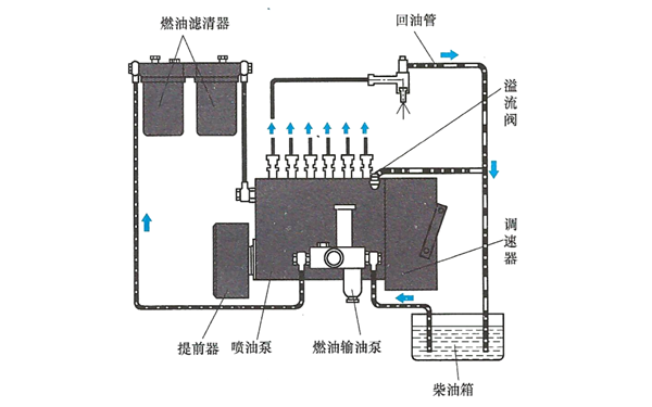 直列燃油泵系統示意圖-柴油發電機組.png