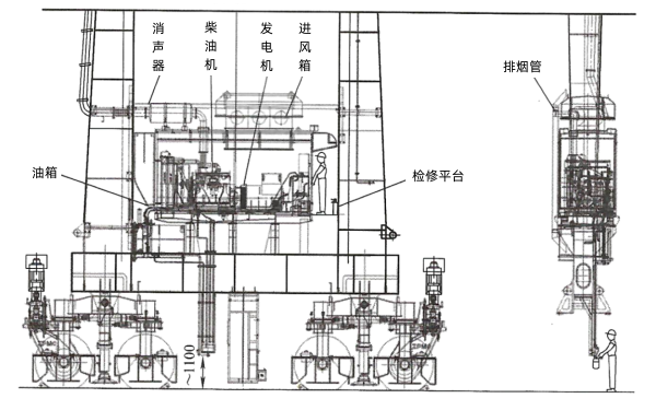 柴油發(fā)電機(jī)動力房的布置.png