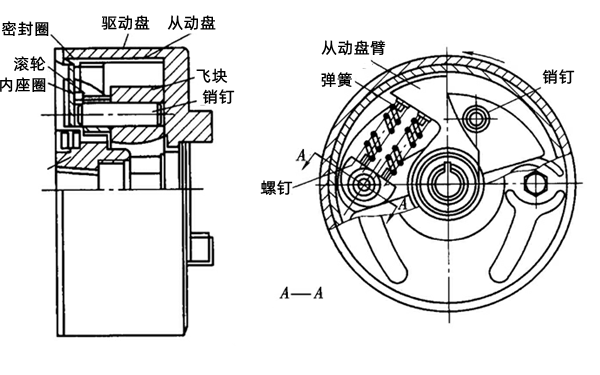 供油提前角自動調節器工作原理-柴油發電機組.png