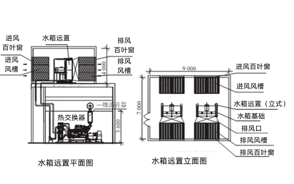 柴發水箱遠置設計圖-柴油發電機組.png