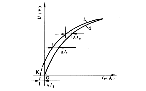 發(fā)電機空載特性校正.png