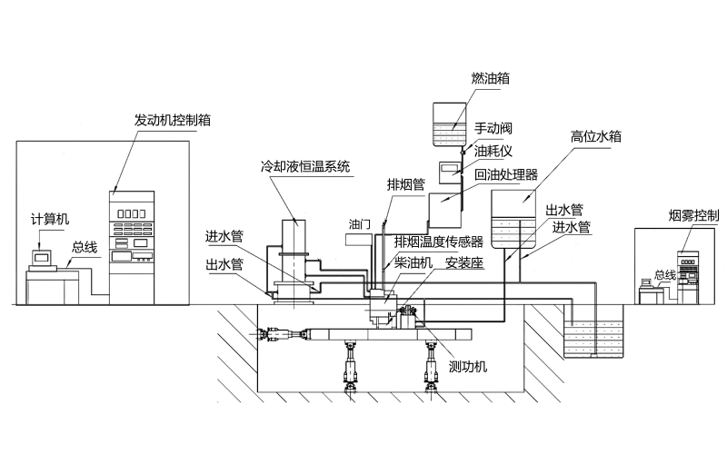 柴油發(fā)動機測試系統(tǒng)示意圖.png