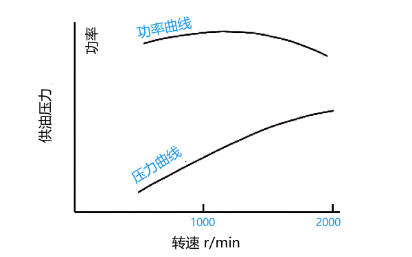 柴油機(jī)燃油壓力控制曲線.png