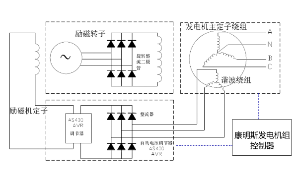 無刷勵磁發電機工作原理圖.png