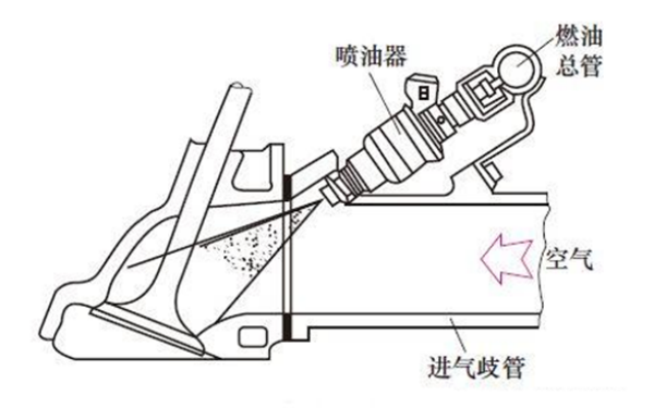 柴油機噴油器位置圖.png