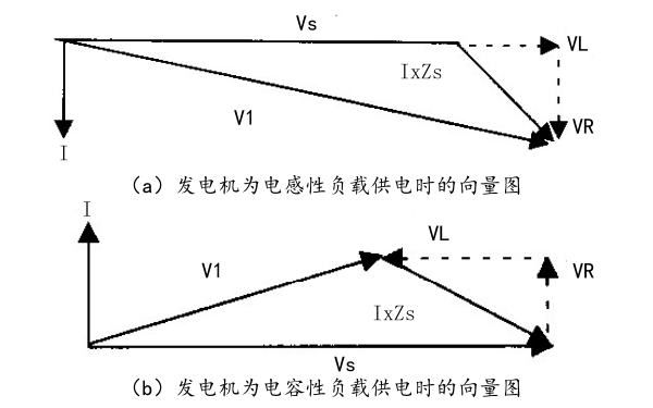 柴油發電機負載供電時的向量圖.png