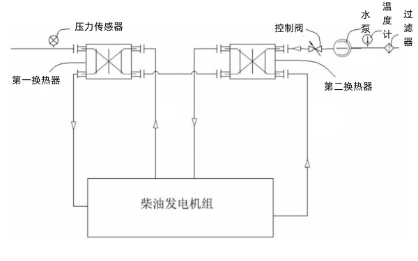 應急柴油發電機組冷卻水換熱系統.png