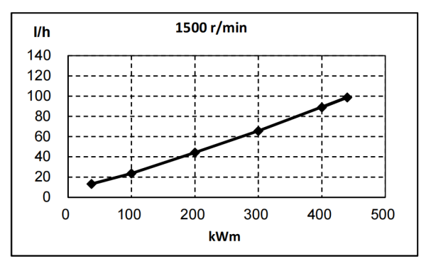 QSZ13-G2東風康明斯發動機燃油消耗率曲線（50HZ）.png