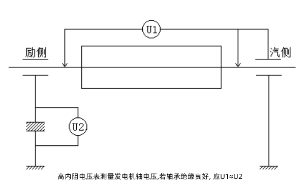 發(fā)電機(jī)軸電壓測(cè)試接線原理圖.png