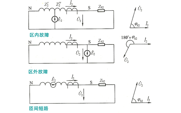 發電機定子回路的負序等值電路圖.png