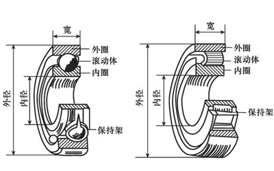 滾動軸承的結構-柴油發電機組.png