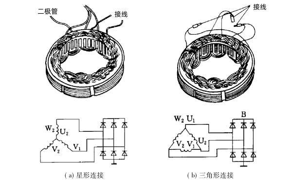 發電機定子繞組的連接方法.png