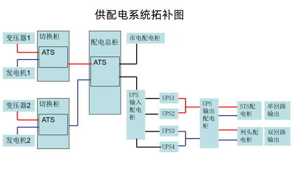 柴油發電機房供配電系統圖.png