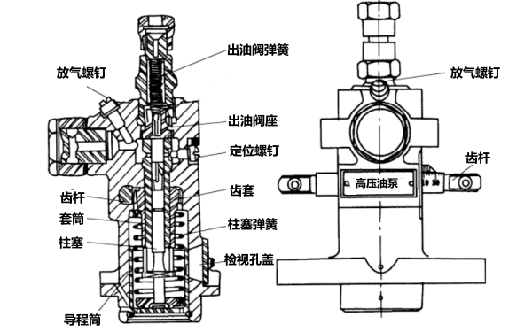 單體式高壓油泵結構圖-柴油發電機組.png