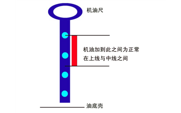 機油尺正常刻度示意圖.png