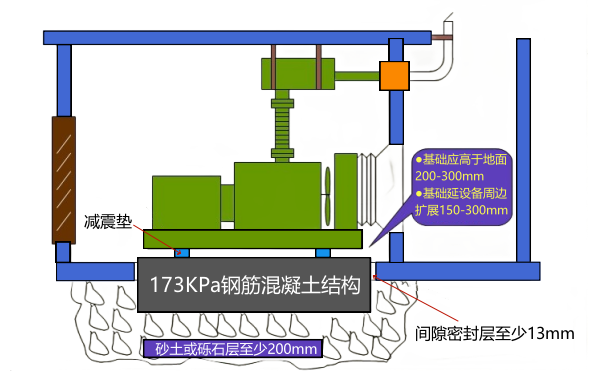 柴油發(fā)電機(jī)房振動(dòng)隔離基礎(chǔ)圖.png