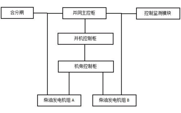 柴油發電機組并網原理框圖.png