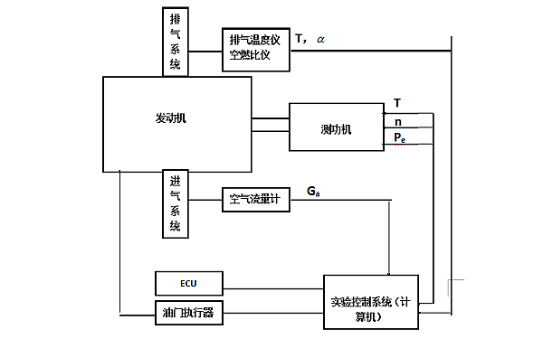 柴油機負(fù)荷特性曲線試驗.png