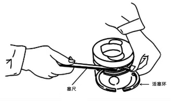 活塞環(huán)側(cè)隙測(cè)量圖-柴油發(fā)電機(jī)組.png