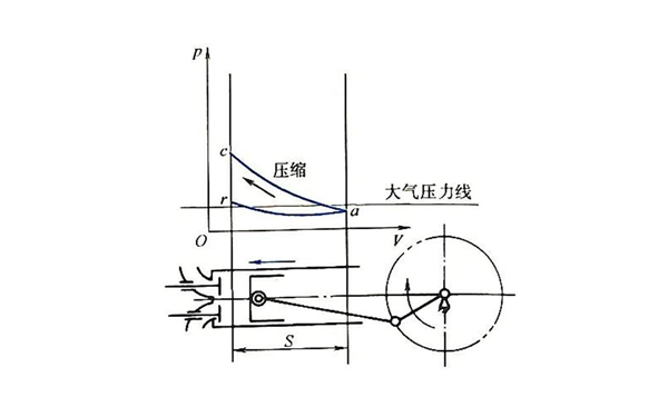 壓縮行程示功圖-四沖程柴油發動機.png