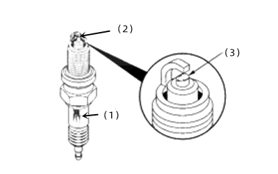 檢查火花塞-康明斯柴油發電機組.png