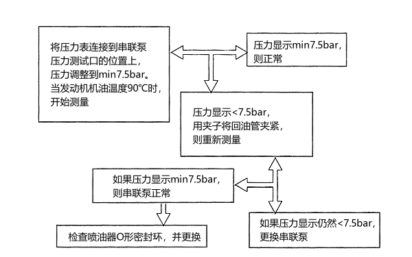 噴油器油路故障診斷流程圖.png