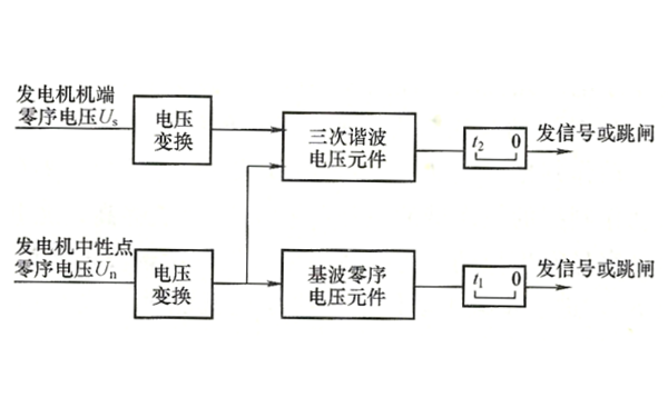 發(fā)電機100%接地保護構(gòu)成框線圖.png