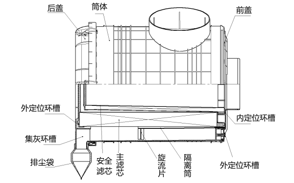 空氣濾清器結(jié)構(gòu)圖.png