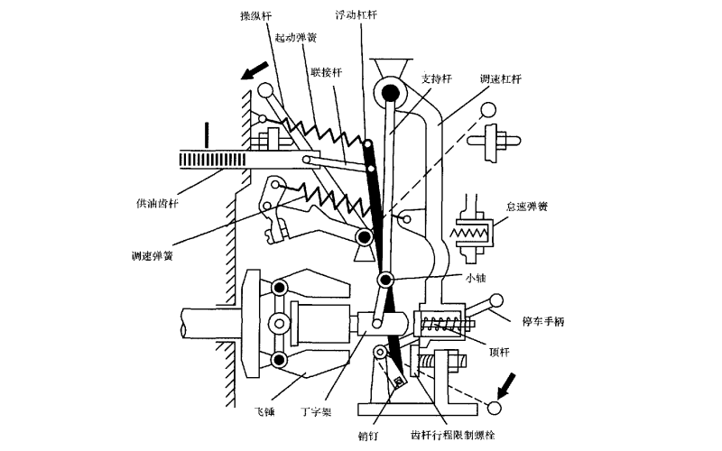 燃油泵調(diào)速器原理結(jié)構(gòu)圖-康明斯柴油發(fā)電機(jī)組.png