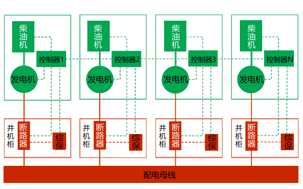 柴油發電機組并聯控制方式（自帶控制器）.png